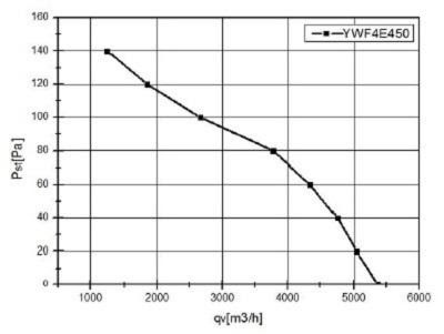Abluftventilator 450 mm 