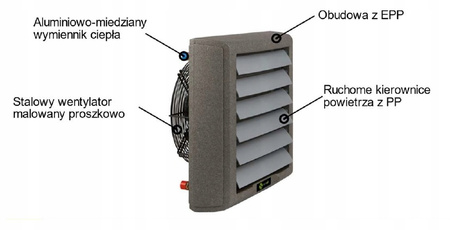  Wasser-Lufterhitzer NeoAir EVO65 - 65kw + Halterung + Regler