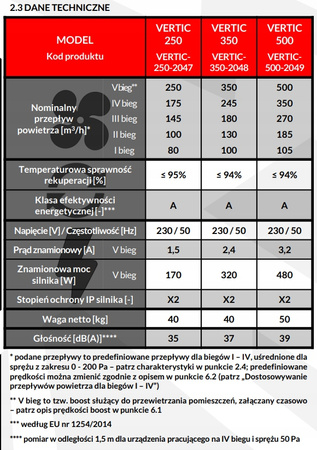  Lüftungsgerät mit Wärmerückgewinnung 350 m3/h - Reventon VERTIC 350