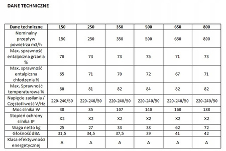 Lüftungsgerät mit Wärmerückgewinnung 500 m3/h - Reventon Inspiro 500 + Platte