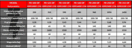 Kanalventilator 100 mm Leistung 290 m3/h