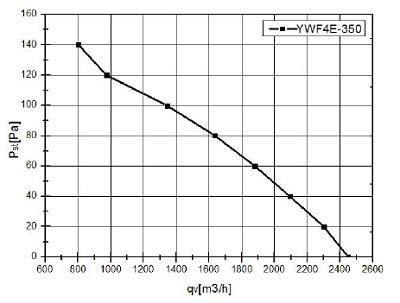  Abluftventilator 350 mm + Lüftungsgitter