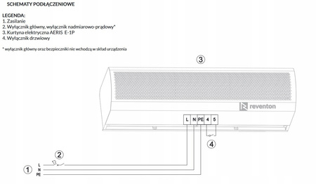 ReventElektrischer Luftschleier Reventon AERIS mit Fernbedienung 150 cm