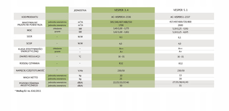 Reventon Vesper 5.0 kW WIFI A++ Split-Wandklimagerät R32