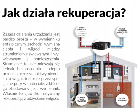 Lüftungsgerät mit Wärmerückgewinnung 1000 m3/h - Reventon Inspiro BASIC