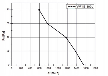  Abluftventilator 300 mm + Lüftungsgitter
