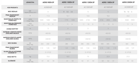 Elektrischer Luftschleier Reventon AERIS 120EN-3P 400V