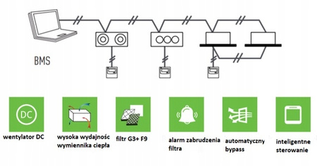 Lüftungsgerät mit Wärmerückgewinnung 150 m3/h - Reventon Inspiro 150 + Platte