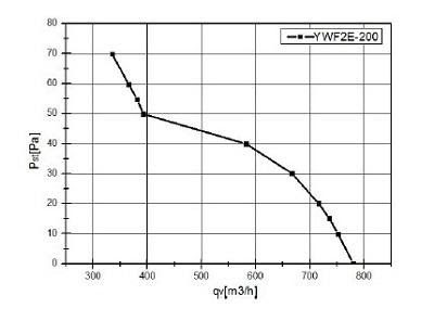  Abluftventilator 200mm 