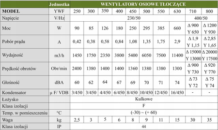 Axialer Druckventilator. 550 mm YWF4E-550B