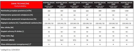 Lüftungsgerät mit Wärmerückgewinnung 1000 m3/h - Reventon Inspiro BASIC