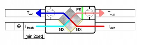 Einstufiger Kanal-Lufterhitzer INSPIRO 650/800