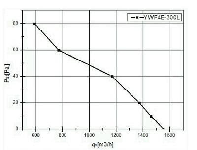 Abluftventilator 300mm