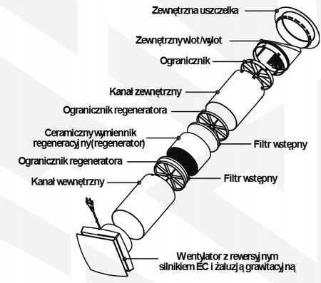 Lüftungsgerät mit Wärmerückgewinnung-Serie WALLER 64 230V